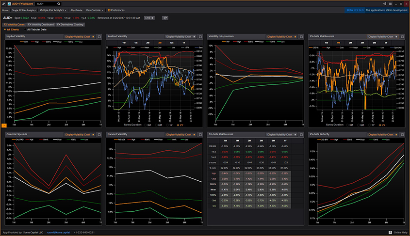 kuma_2_graph-FXVolQuant外汇波动型锥形图